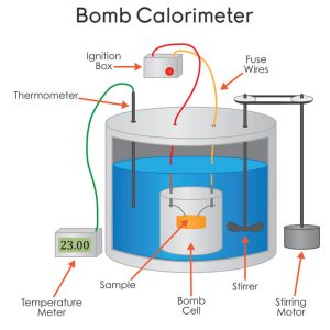 Bomb Colorimeter